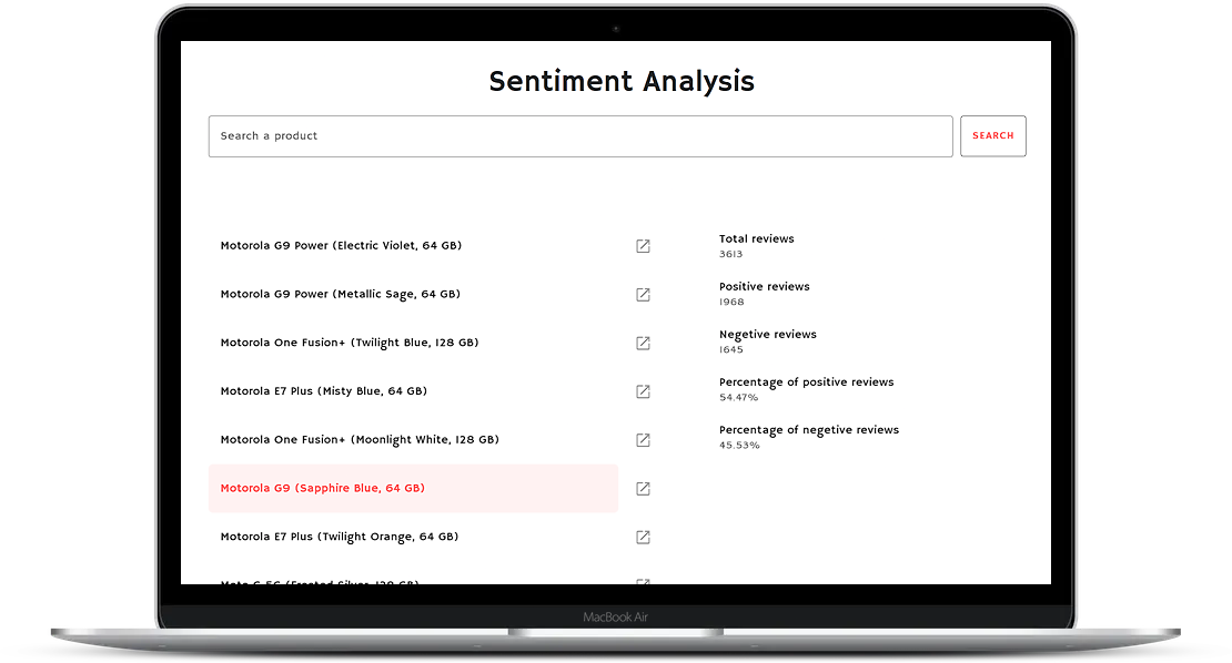 Flipkart sentiment analysis
